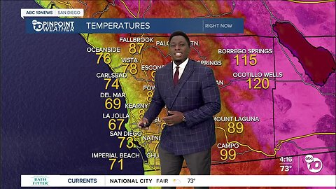 ABC 10News Pinpoint Weather with Moses Small