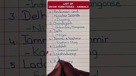 Union Territories - State Animals #stateanimals #knowledge #shorts #shortsfeed