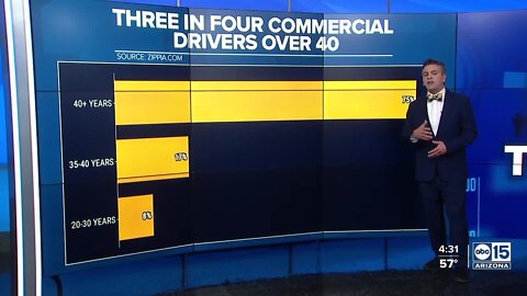 Commercial driver shortage in the U.S.