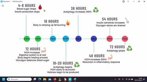 06nov2024 Ingenieria detox: Proteinas de choque termico: Estimulacion de autofagia (autolimpieza de celulas), activacion del glucagon (quema de grasas), activacion HGH (reparacion celular y del metabolismo) · valdeandemagico || RESISTANCE ...-