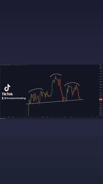 #Bitcoin Head and Shoulders on critical support!🚨