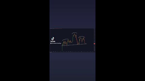 #Bitcoin Head and Shoulders on critical support!🚨