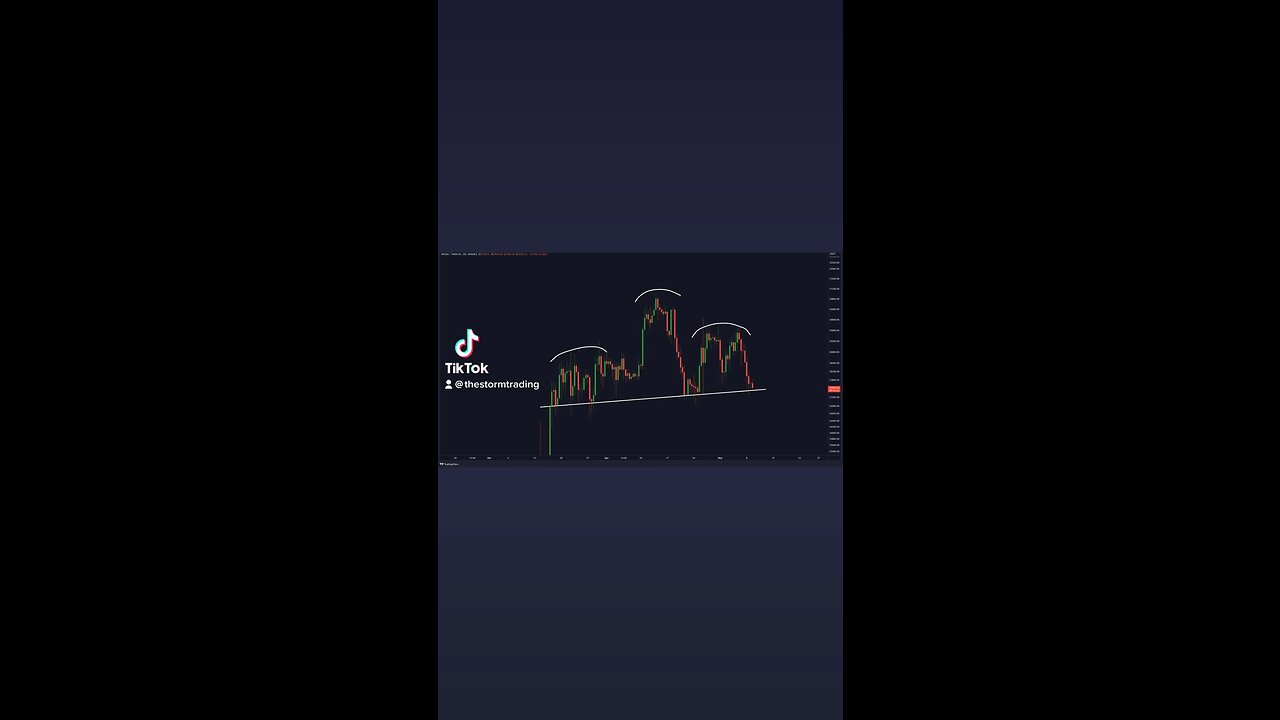 #Bitcoin Head and Shoulders on critical support!🚨