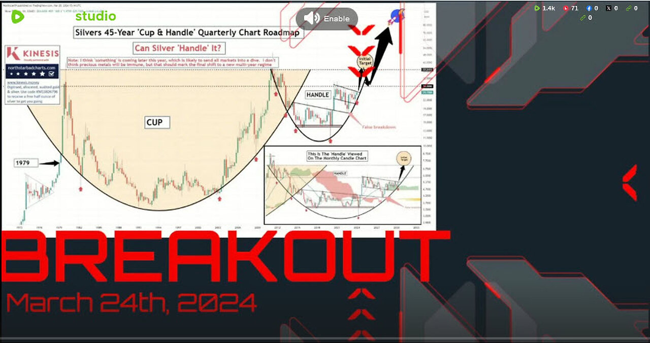 PHIL GODLEWSKI -Breakout - March 24th, 2024