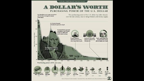 Rothschild controlled Central Banks have been lowering the purchase power of currencies...