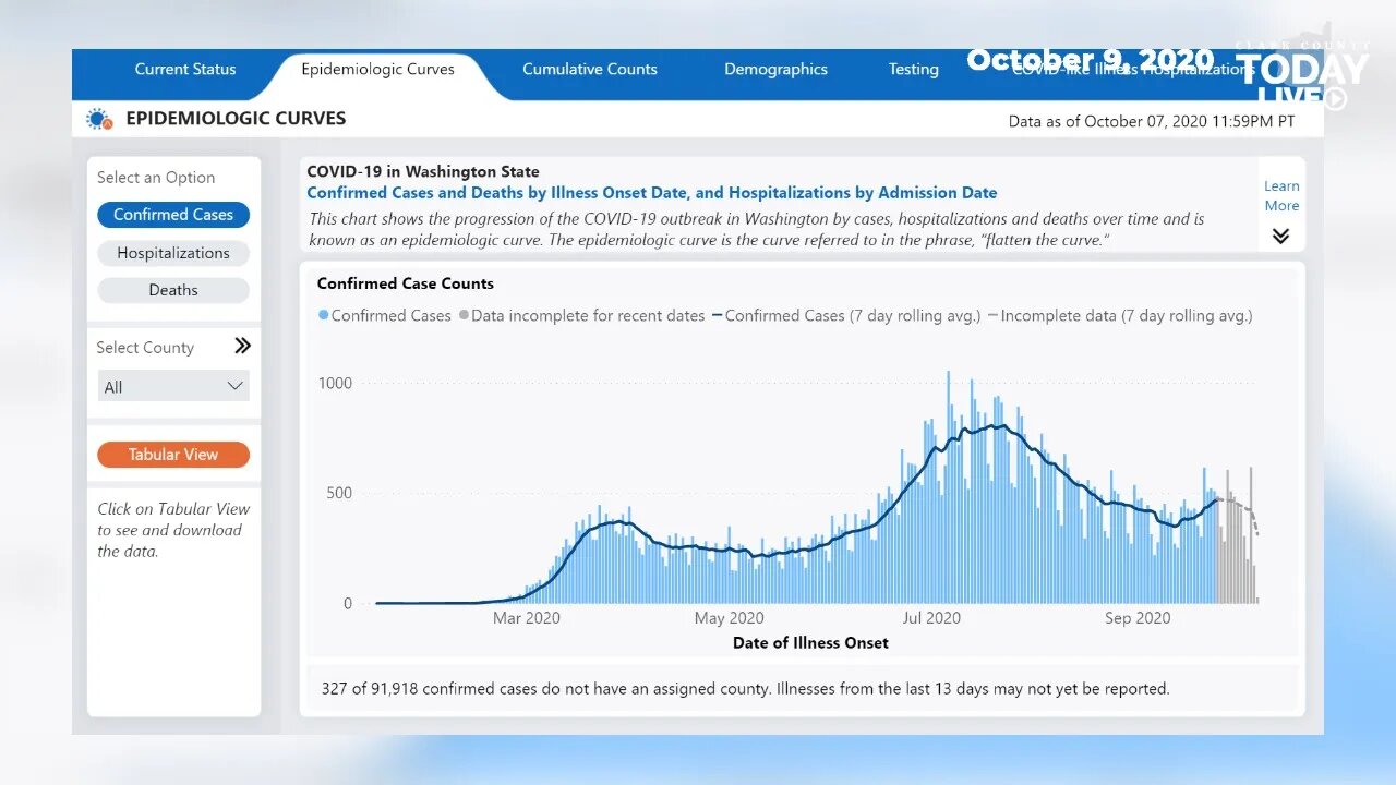 COVID-19: Translating the data