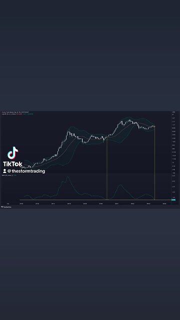 🚨3W #crypto market cap Bollinger bands have never been tighter
