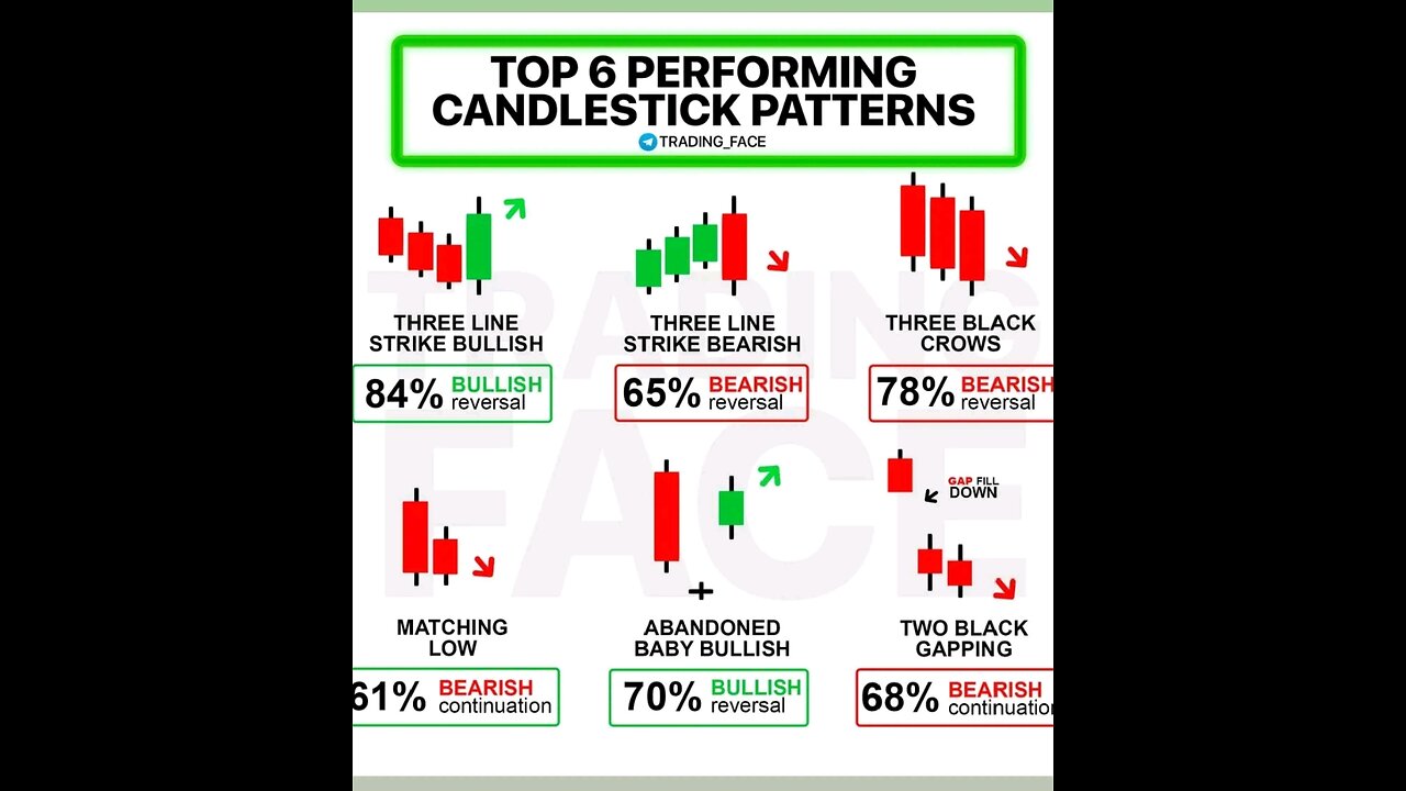 Technical Analysis for Beginners in Crypto _ Share Market Techniques