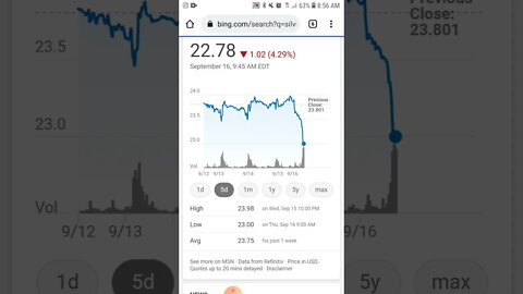 Silver Price in a Free Fall to This Year's Lowest Ever.