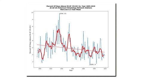 Alterations To The US Temperature Record (Part 2)