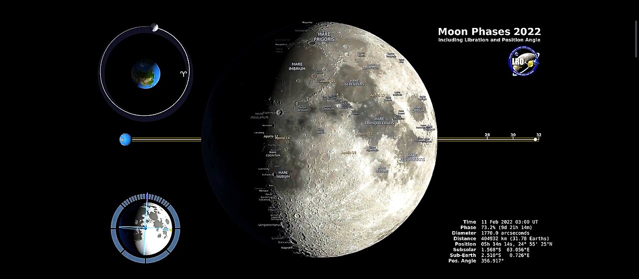 Moon Phases 2022 – Northern Hemisphere –