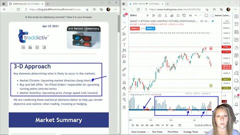 AutoUFOs 3-D Market Commentary (Becky Hayman) 2021 Apr-23