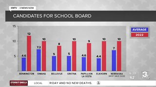 'People are waking up': Abundance of candidates running for Nebraska school boards