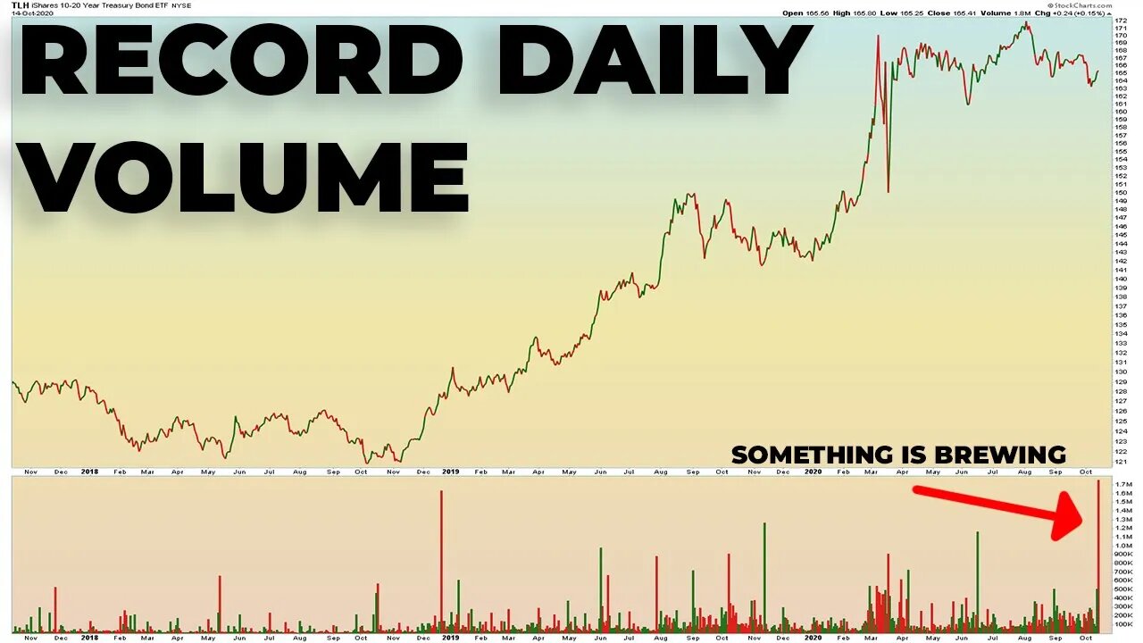 RISK OFF SIGNALS CONTINUE TO SHOW UP IN THE STOCK MARKET