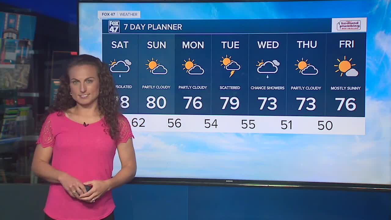 Tonight's Forecast: A stray shower possible