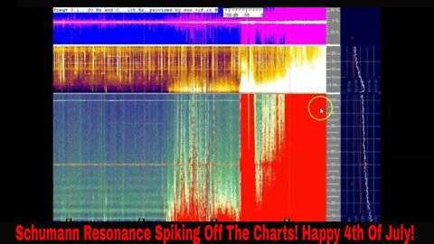 Schumann Resonance Spiking Off The Charts! Happy 4th Of July!