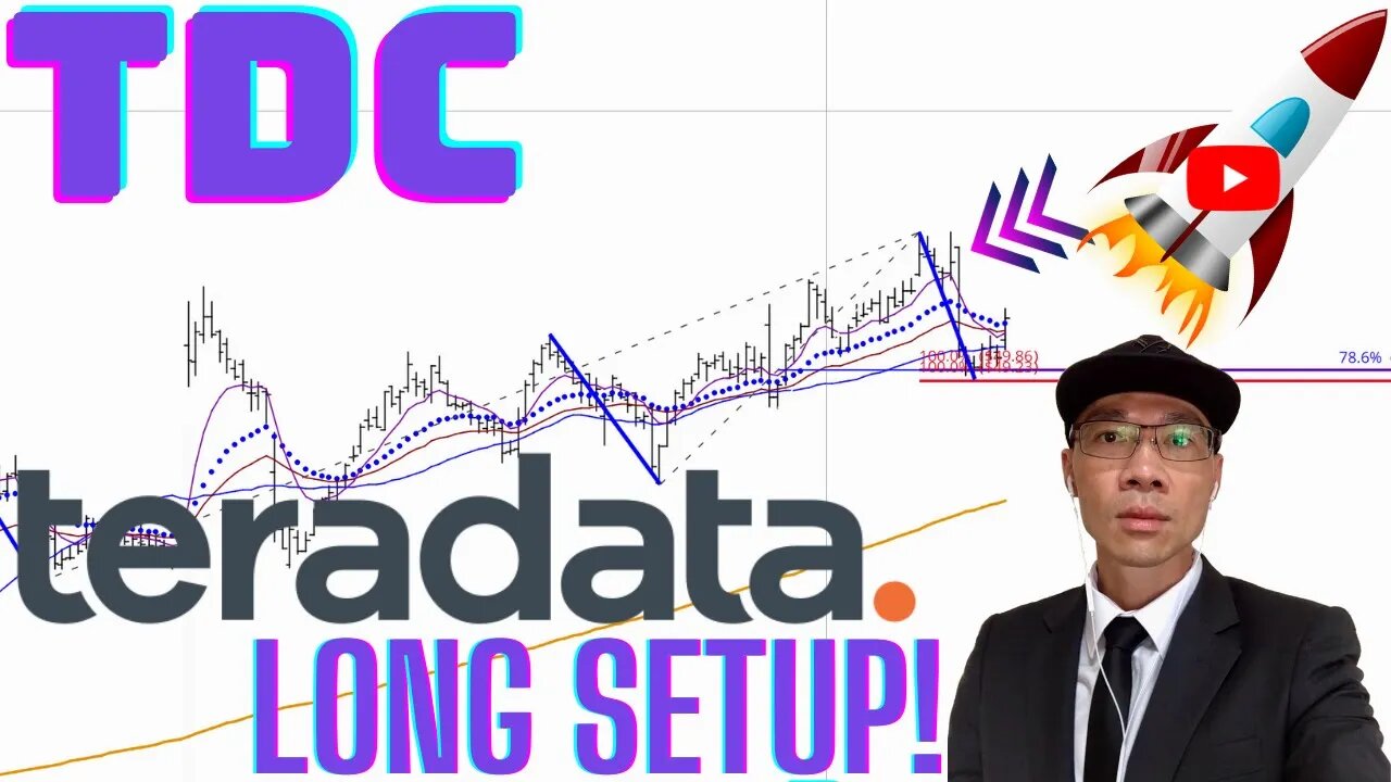 TERADATA TDC - Long Setup. Technical Analysis.