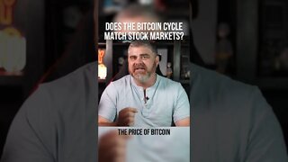 Do Bitcoin & Stocks Correlate?