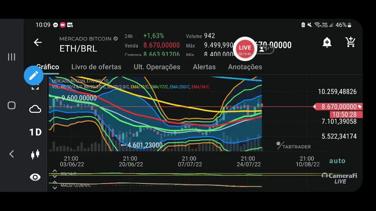 Ao vivo Mercado de criptomoedas ao vivo, Bitcoin