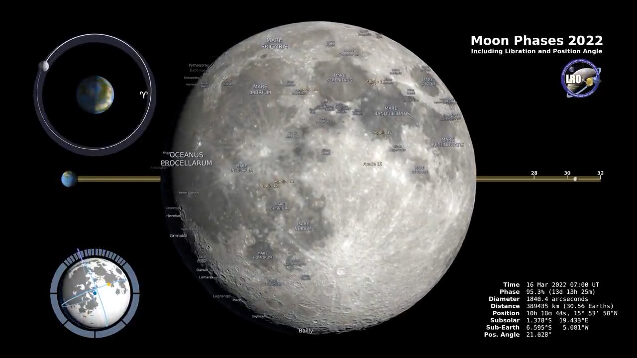 Moon phases 2022