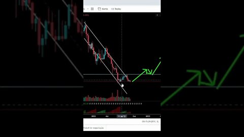 As NOTICIAS INDICAM a direcao do mercado #shorts