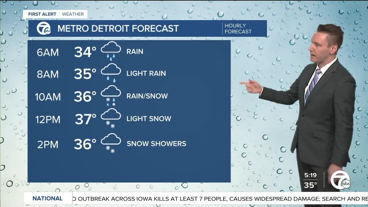 Metro Detroit Forecast: Rain mixing with snow