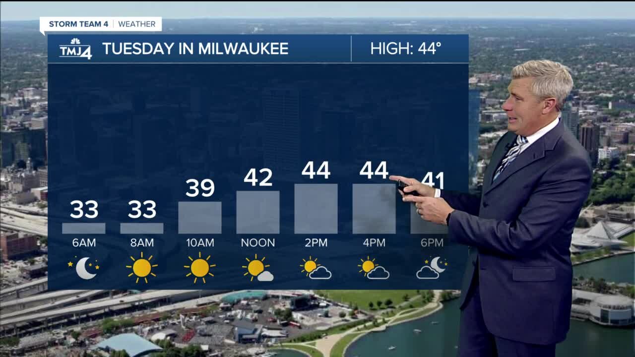 Sun expected for Tuesday with highs in the low 40s