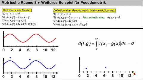 Metrische Räume 8 ►Pseudometrik Beispiel 2 (Funktionen)