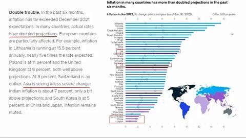 'Experts' miss everything that matters about inflation