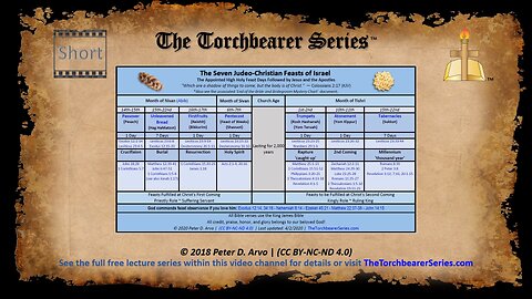 Short PB - The Seven Judeo-Christian Feasts of Israel