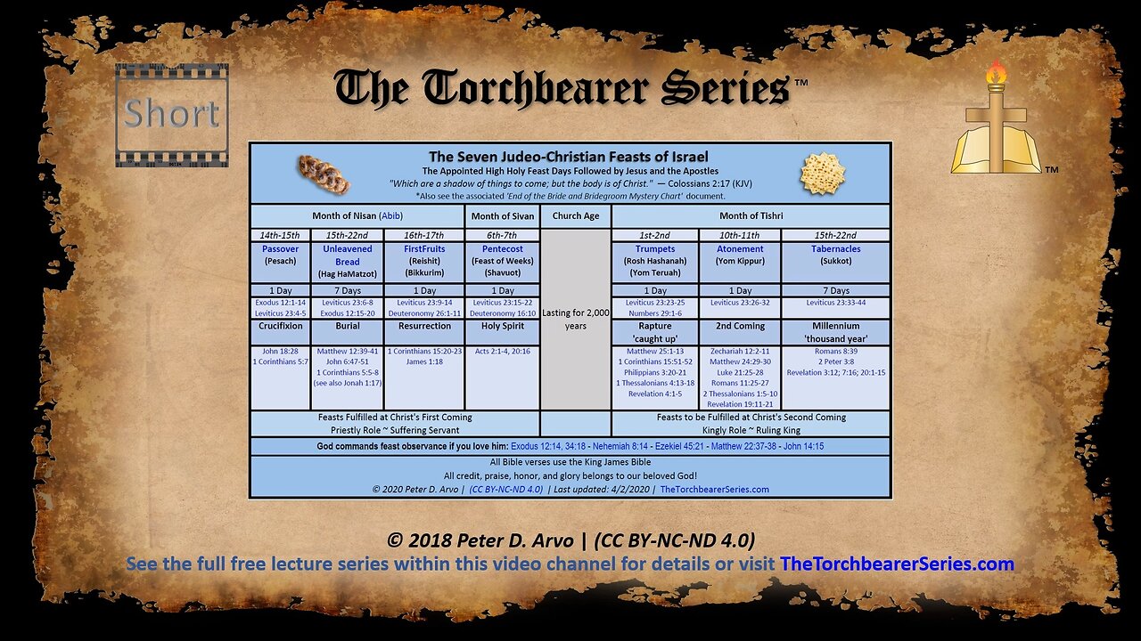 Short PB - The Seven Judeo-Christian Feasts of Israel