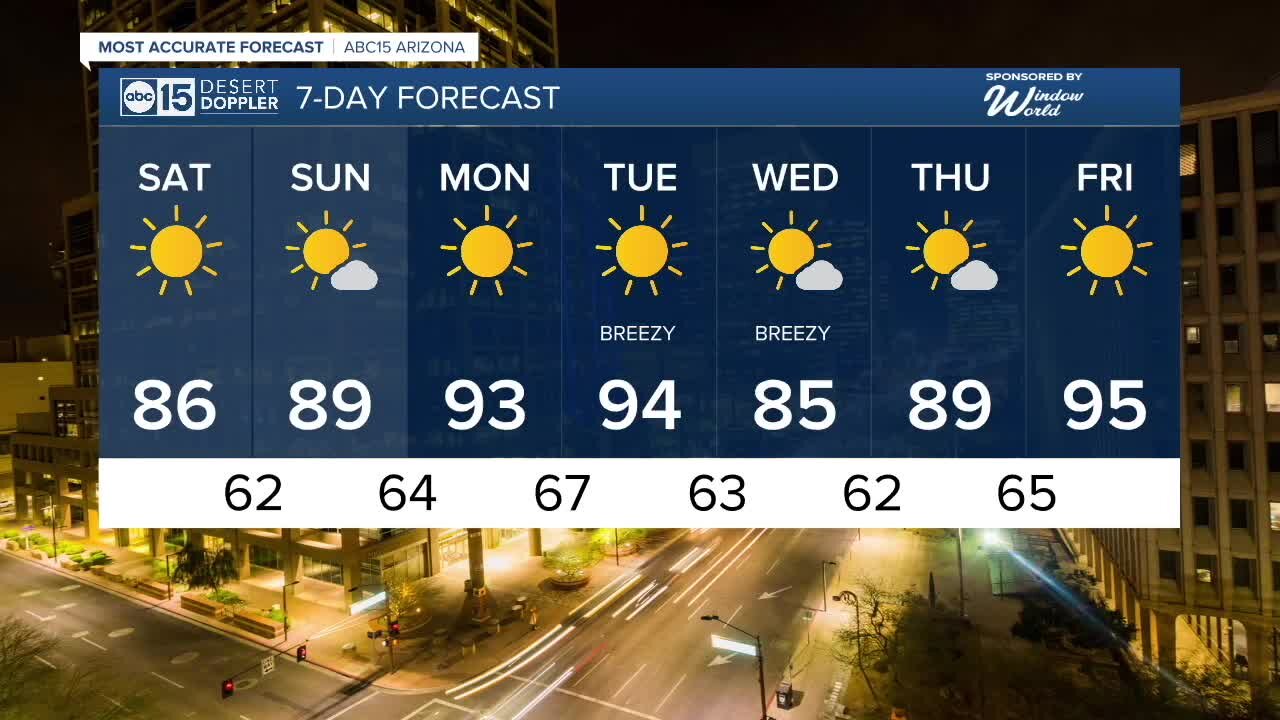 MOST ACCURATE FORECAST: Coolest Cinco de Mayo in recent years!