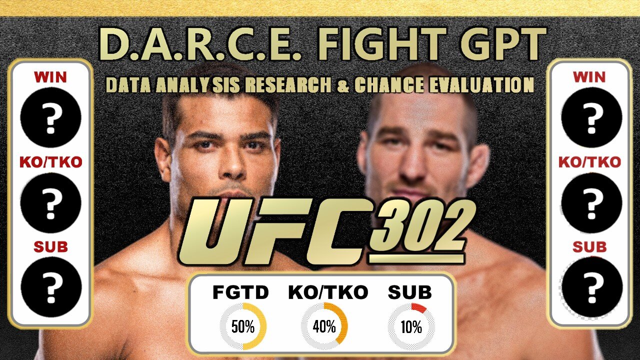 UFC302 | Sean Strickland vs Paulo Costa | DARCE GPT ANALYSIS