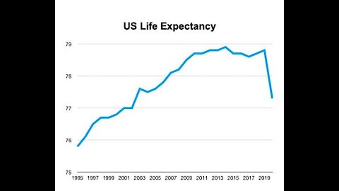 Odysee fixed. Liver-garlic-curry. Why Americans die 18 months earlier. Why OS is less fun now?