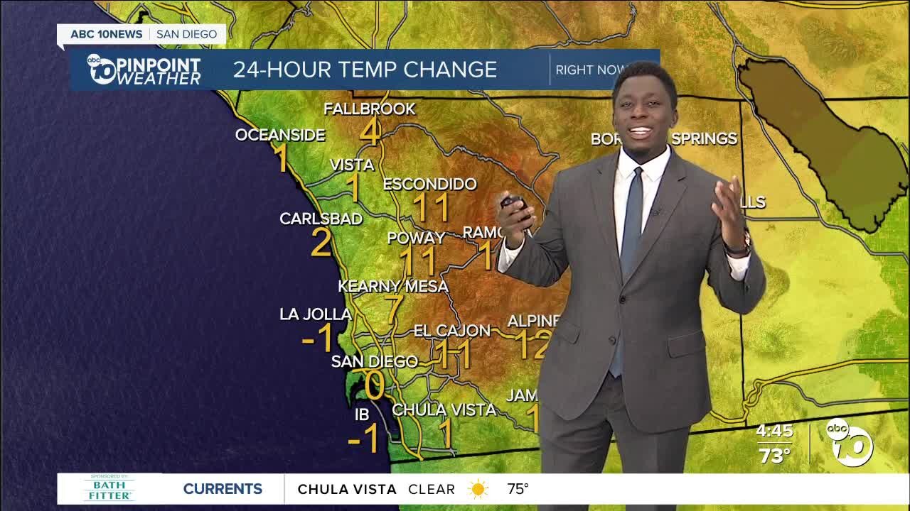 ABC 10News Pinpoint Weather with Moses Small