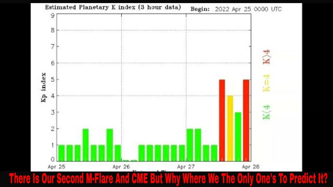 Our Second M-Flare And CME Has Hit April 27th 2022 Just As Predicted By WNRT!