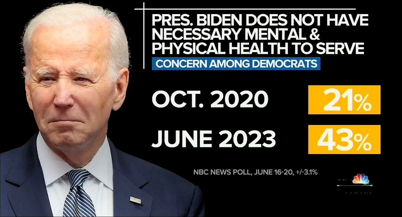 Sen Klobuchar Has ZERO Concerns About Biden's Mental Ability