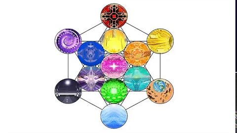 Esoteric Psychology: First Crack at explaining a deep theory of mind, and psychology (phil intro)