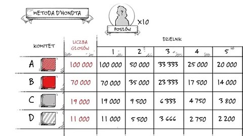 Jak głosować "odpowiedzialnie"? - Komentarz Narodowy