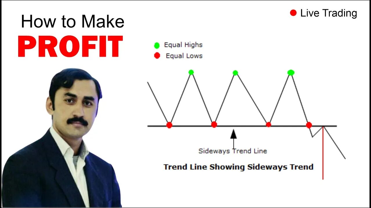 How to deal with sideway trend|trading|best strategies|profit|octafx|deriv|dmt|option|Sadar khan Tv