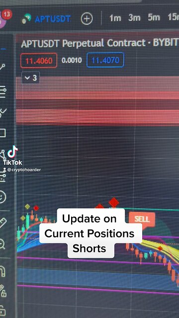 April 2, 2023: Update Current Short Positions