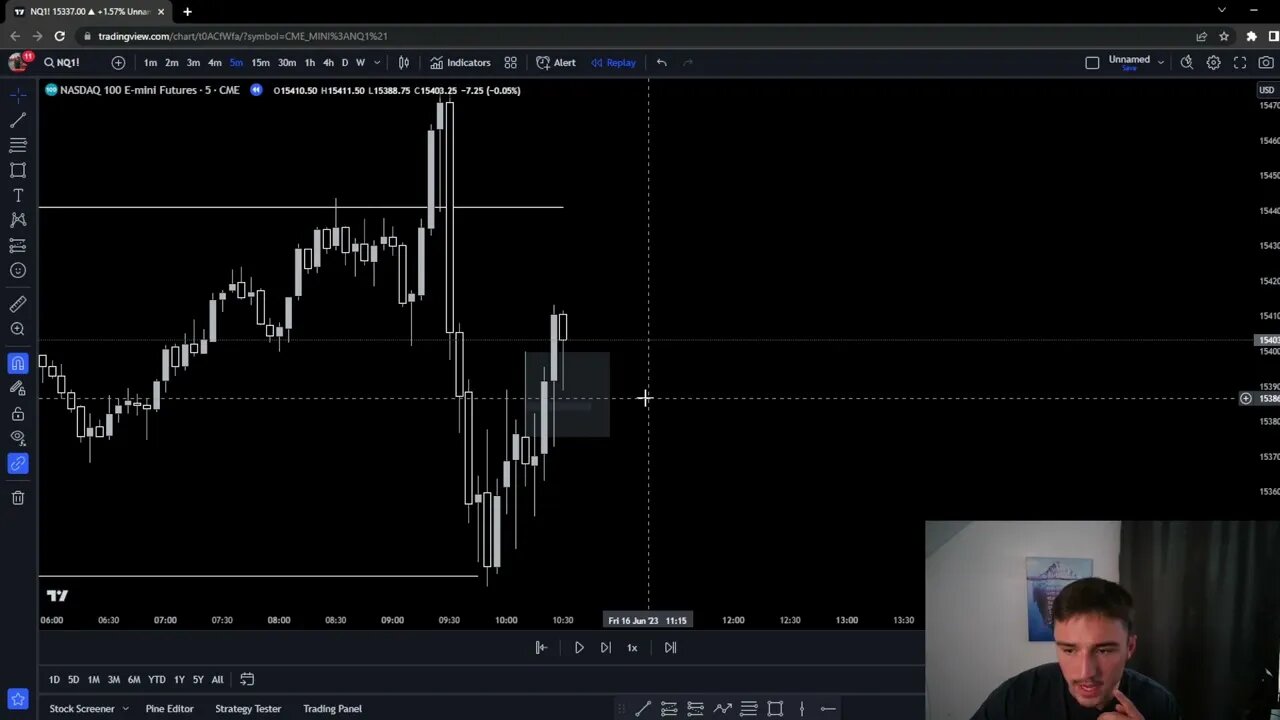 Full Nasdaq Back Testing Session With Fair Value Gap Entries!