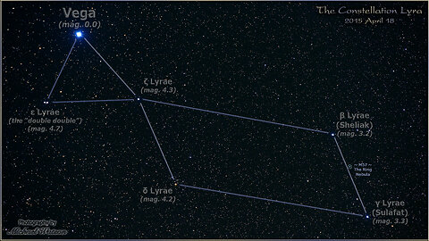 A Canadian Perspective Look at: Lyrans