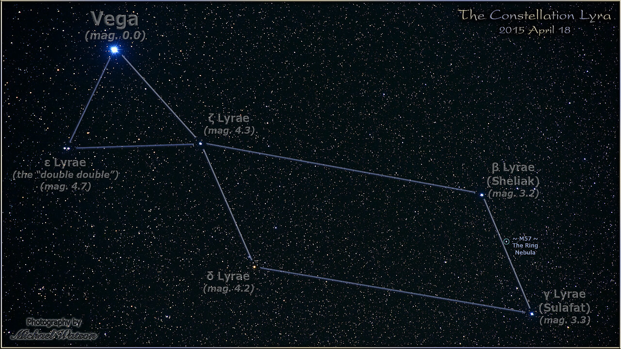 A Canadian Perspective Look at: Lyrans