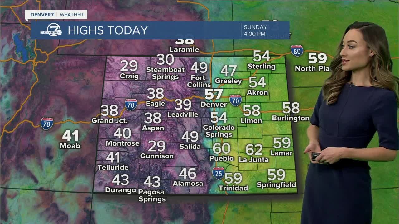 Sunny and warmer Sunday across Colorado