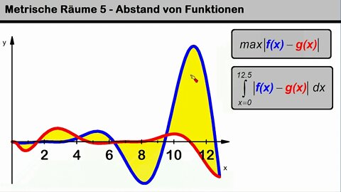 Metrische Räume 5 ►Abstand von Funktionen