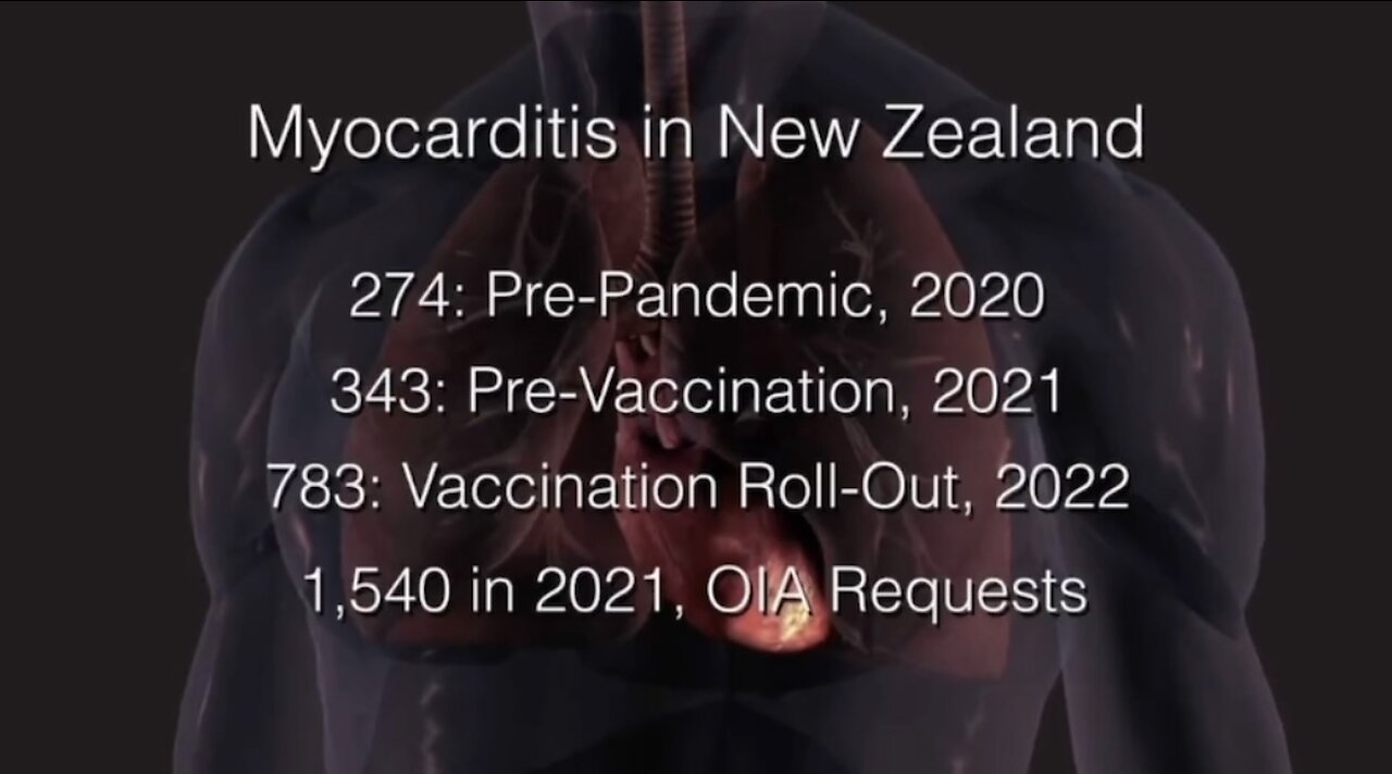 Follow the Evidence - the rise of Myocarditis