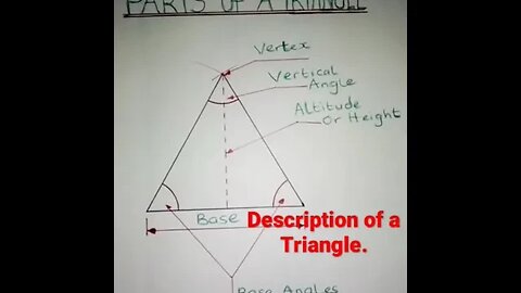 Parts of a Triangle