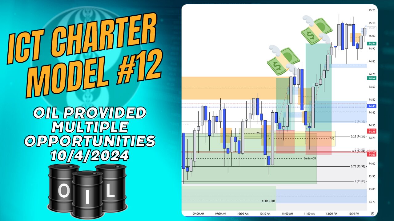 ICT Charter Model #12 - Oil Trades - 10042025