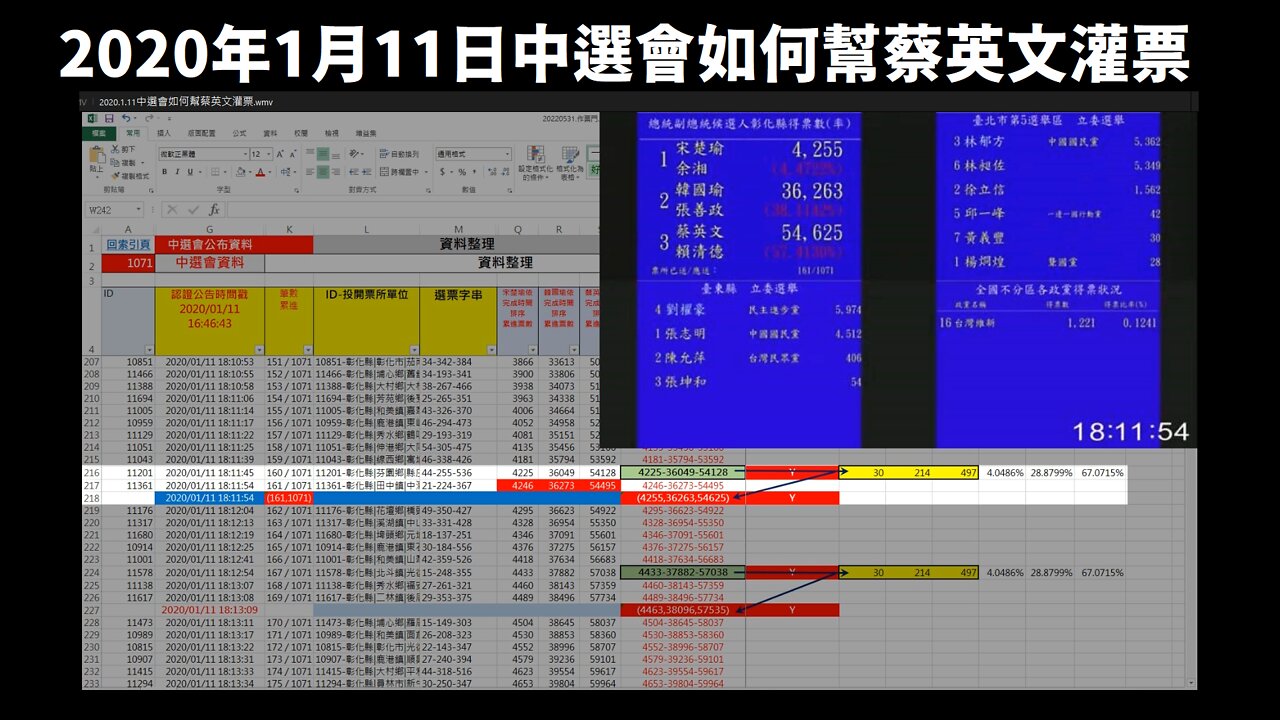 2020年1月11日中選會如何幫蔡英文賴清德灌票